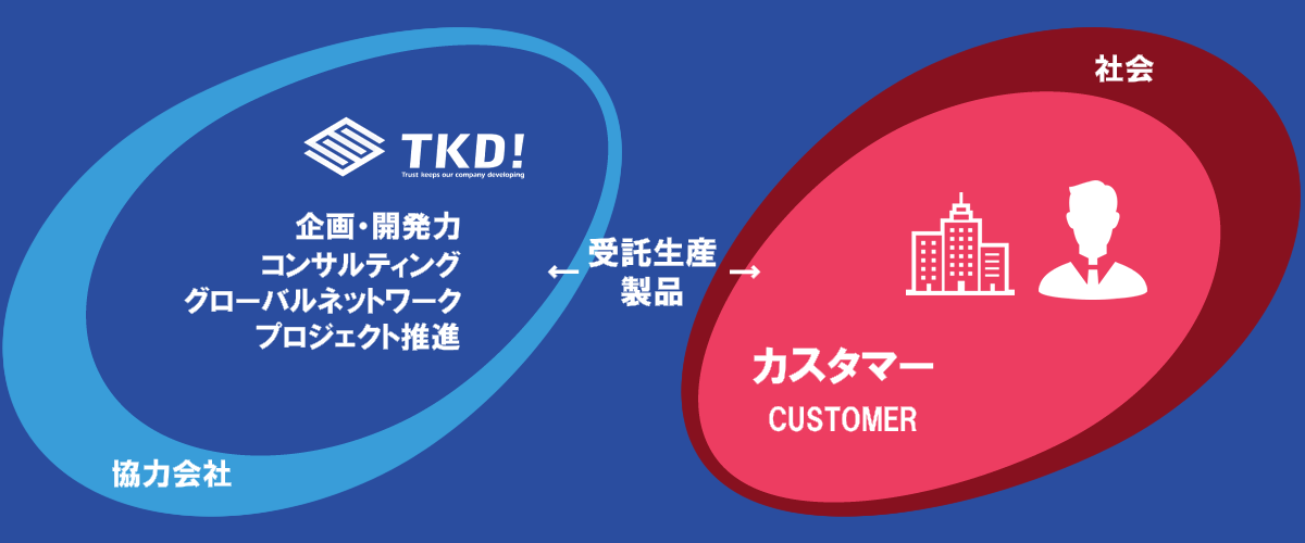 信頼ある製品とサービスで未来を創造する